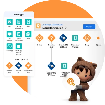 Salesforce Marketing Cloud